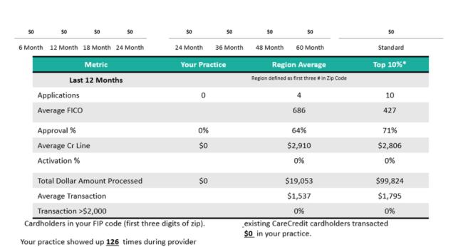 carecredit-provider-portal.png