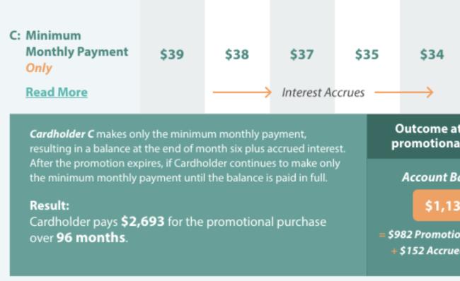 carecredit-card-interest-rate.png